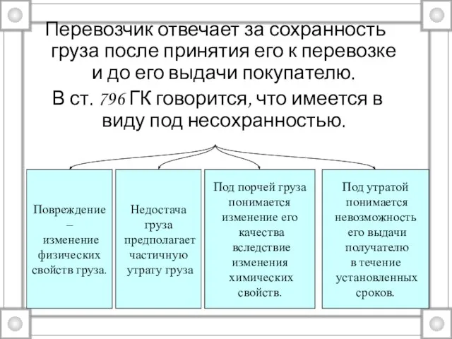 Перевозчик отвечает за сохранность груза после принятия его к перевозке и до