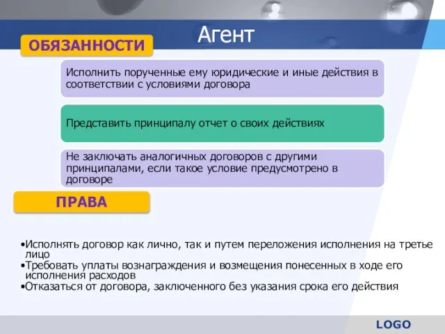 Агент ОБЯЗАННОСТИ ПРАВА