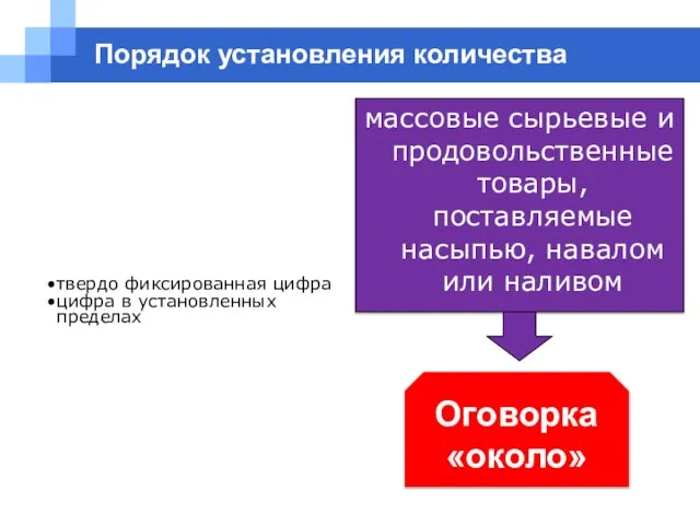 Порядок установления количества массовые сырьевые и продовольственные товары, поставляемые насыпью, навалом или наливом Оговорка «около»