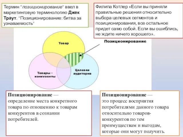 Позиционирование — это процесс восприятия потребителями данного товара относительно товаров-конкурентов по тем