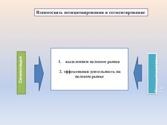 выделением целевого рынка 2. эффективная деятельность на целевом рынке Сегментация Позиционирование Взаимосвязь позиционирования и сегментирование