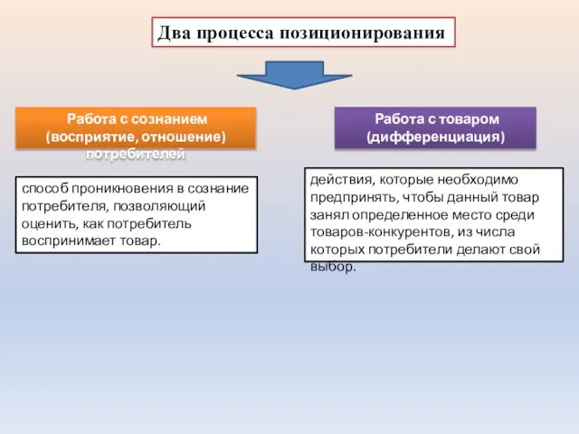 способ проникновения в сознание потребителя, позволяющий оценить, как потребитель воспринимает товар. Работа