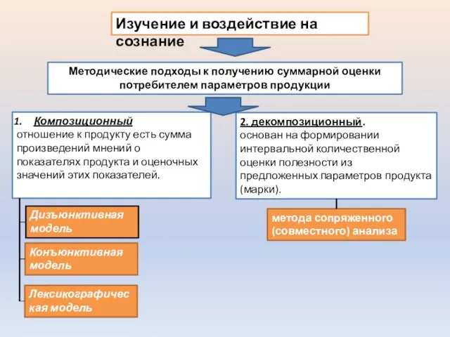 Изучение и воздействие на сознание Методические подходы к получению суммарной оценки потребителем