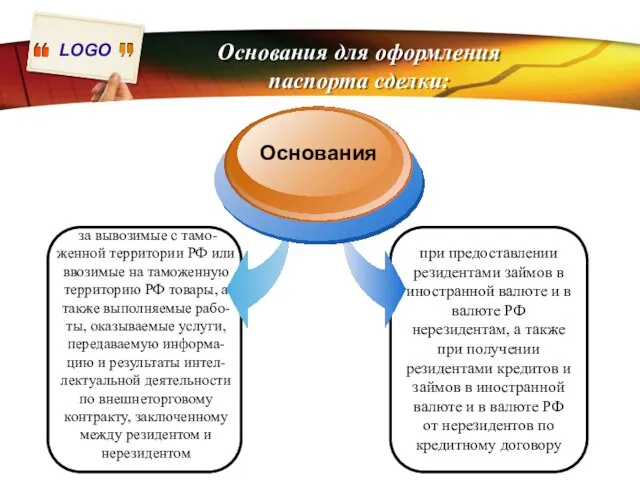 Основания для оформления паспорта сделки: за вывозимые с тамо-женной территории РФ или