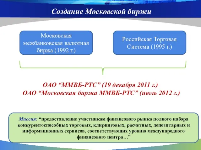 Создание Московской биржи Московская межбанковская валютная биржа (1992 г.) Российская Торговая Система