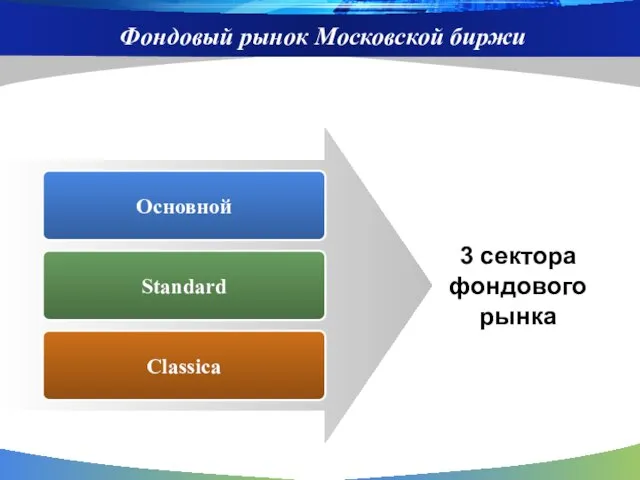 Фондовый рынок Московской биржи Основной Standard Classica 3 сектора фондового рынка