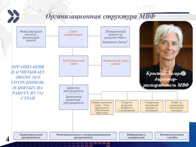 Организационная структура МВФ Кристин Лагард – директор-распорядитель МВФ Организация насчитывает около 2610