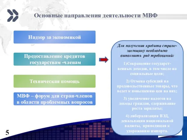 Основные направления деятельности МВФ Надзор за экономикой Предоставление кредитов государствам -членам Техническая