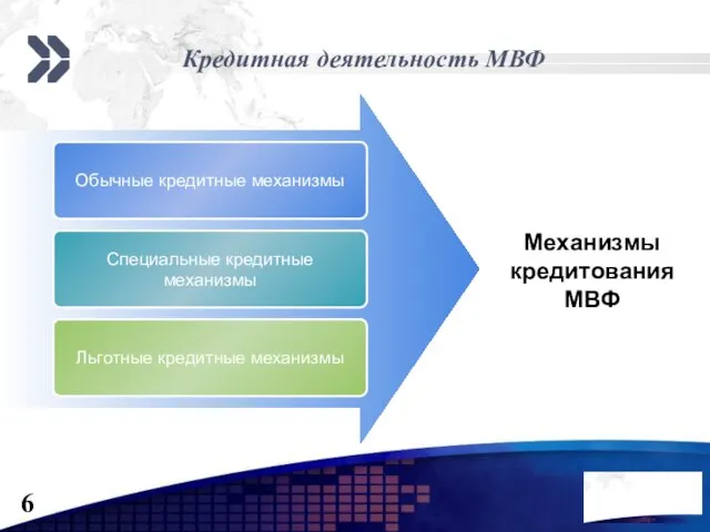 Кредитная деятельность МВФ Обычные кредитные механизмы Специальные кредитные механизмы Льготные кредитные механизмы Механизмы кредитования МВФ 6