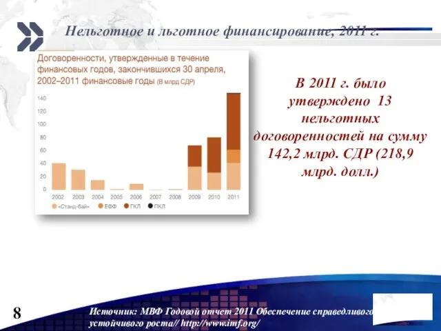 Нельготное и льготное финансирование, 2011 г. В 2011 г. было утверждено 13