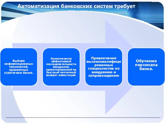 Автоматизация банковских систем требует