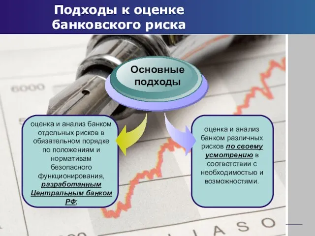 Подходы к оценке банковского риска оценка и анализ банком отдельных рисков в