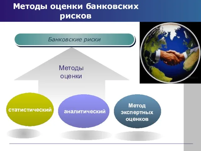 Методы оценки банковских рисков Банковские риски Методы оценки