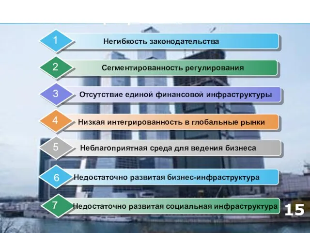 7 препятствий для создания финансового центра в Москве 15