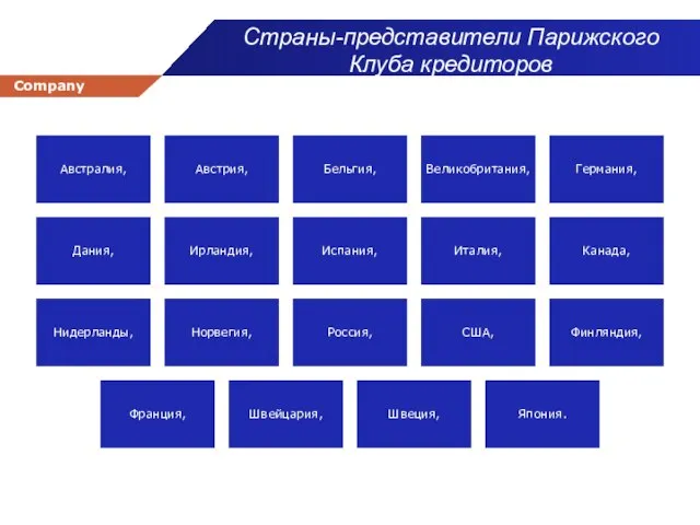 Страны-представители Парижского Клуба кредиторов