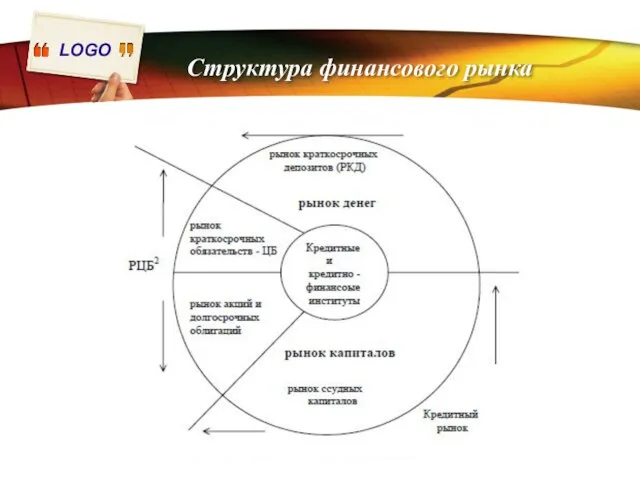 Структура финансового рынка