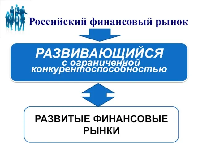 РАЗВИТЫЕ ФИНАНСОВЫЕ РЫНКИ Российский финансовый рынок РАЗВИВАЮЩИЙСЯ с ограниченной конкурентоспособностью