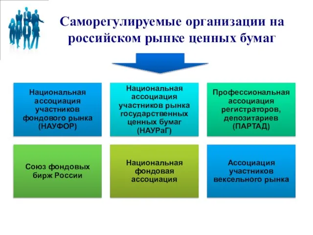 Саморегулируемые организации на российском рынке ценных бумаг