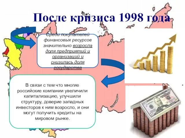 После кризиса 1998 года Среди покупателей финансовых ресурсов значительно возросла доля предприятий