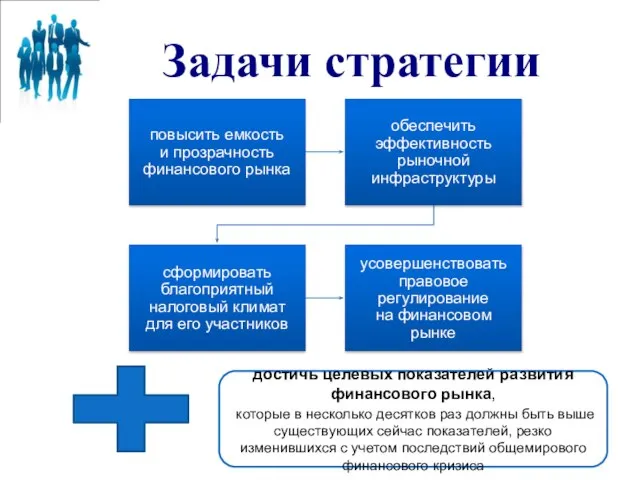 Задачи стратегии достичь целевых показателей развития финансового рынка, которые в несколько десятков