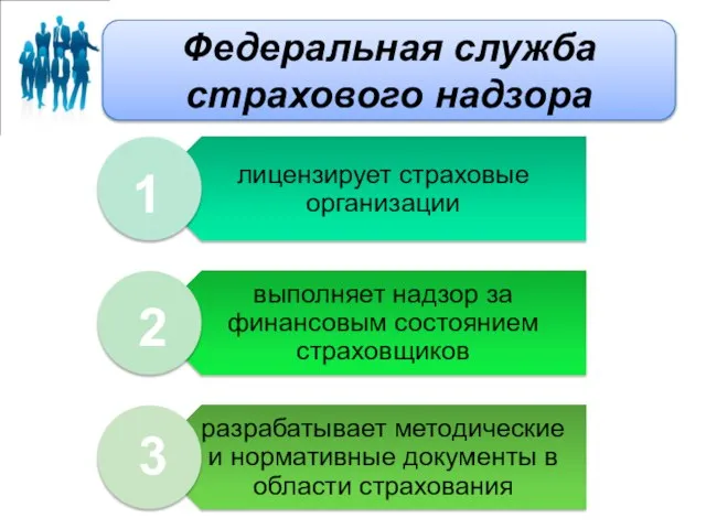 Федеральная служба страхового надзора 1 2 3