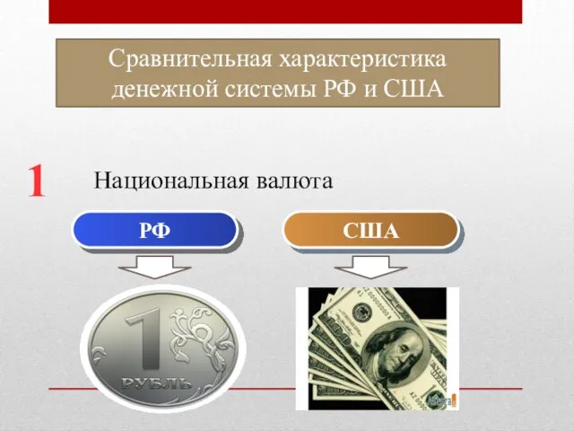 Сравнительная характеристика денежной системы РФ и США 1 Национальная валюта РФ США