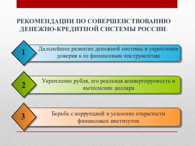 Рекомендации по совершенствованию денежно-кредитной системы России: Дальнейшее развитие денежной системы и укрепление