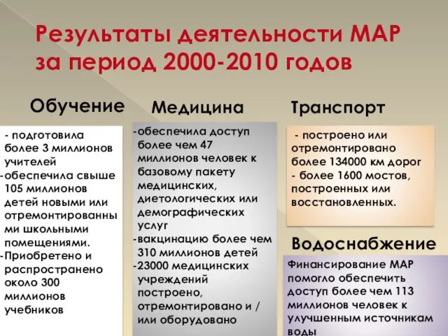 Результаты деятельности МАР за период 2000-2010 годов Обучение - подготовила более 3