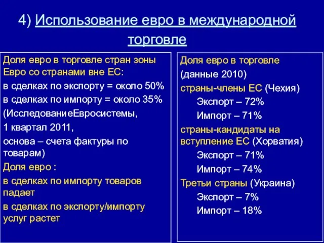 4) Использование евро в международной торговле