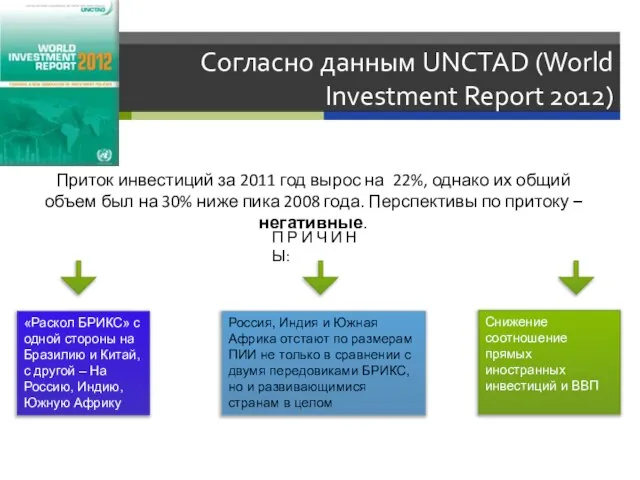Согласно данным UNCTAD (World Investment Report 2012) Приток инвестиций за 2011 год