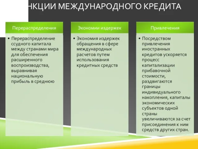 ФУНКЦИИ МЕЖДУНАРОДНОГО КРЕДИТА