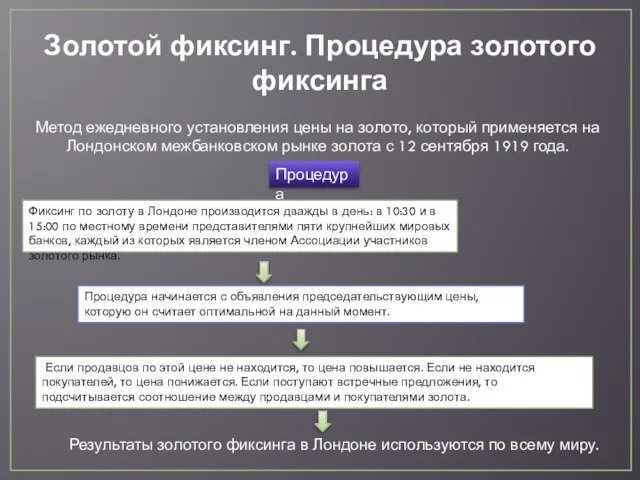 Золотой фиксинг. Процедура золотого фиксинга Метод ежедневного установления цены на золото, который