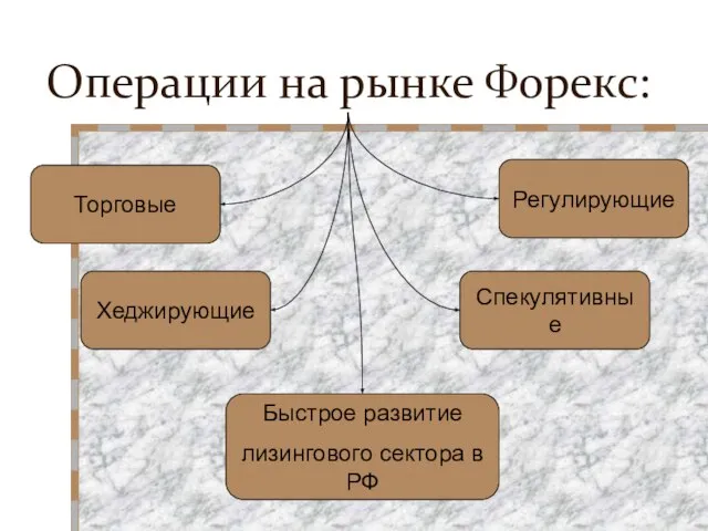 Операции на рынке Форекс: Торговые Спекулятивные Хеджирующие Регулирующие Быстрое развитие лизингового сектора в РФ