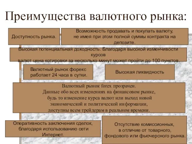 Преимущества валютного рынка: Доступность рынка. Возможность продавать и покупать валюту, не имея