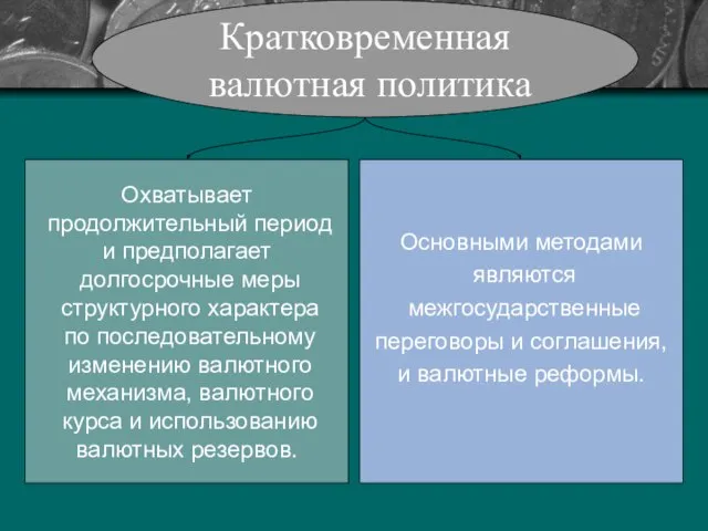 Основными методами являются межгосударственные переговоры и соглашения, и валютные реформы. Охватывает продолжительный