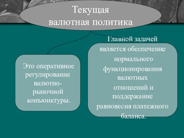 Текущая валютная политика Это оперативное регулирование валютно-рыночной конъюнктуры. Главной задачей является обеспечение