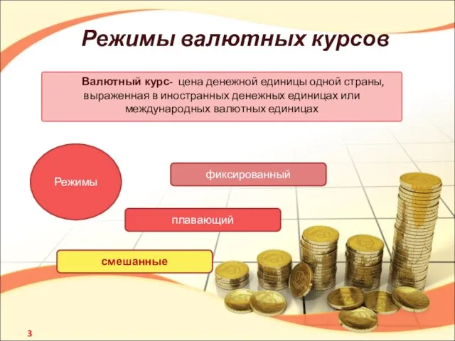 Режимы валютных курсов Валютный курс- цена денежной единицы одной страны, выраженная в