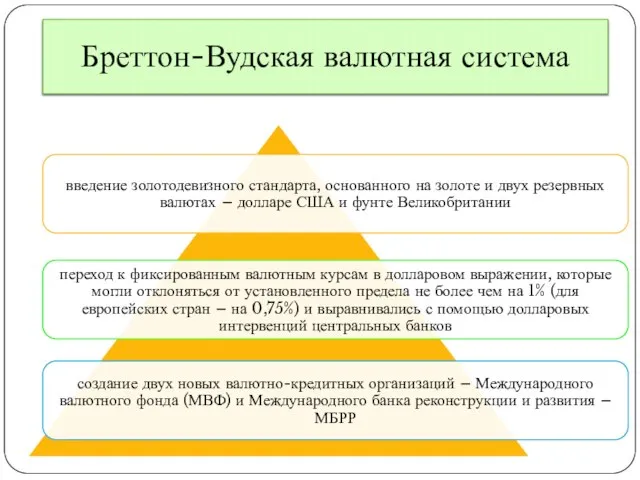 Бреттон-Вудская валютная система