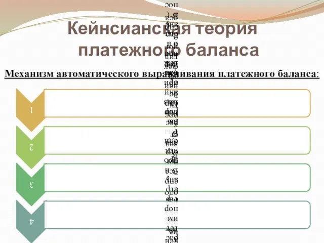 Кейнсианская теория платежного баланса Механизм автоматического выравнивания платежного баланса: