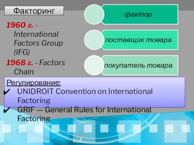 Факторинг 1960 г. - International Factors Group (IFG) 1968 г. - Factors