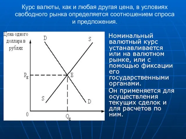 Курс валюты, как и любая другая цена, в условиях свободного рынка определяется