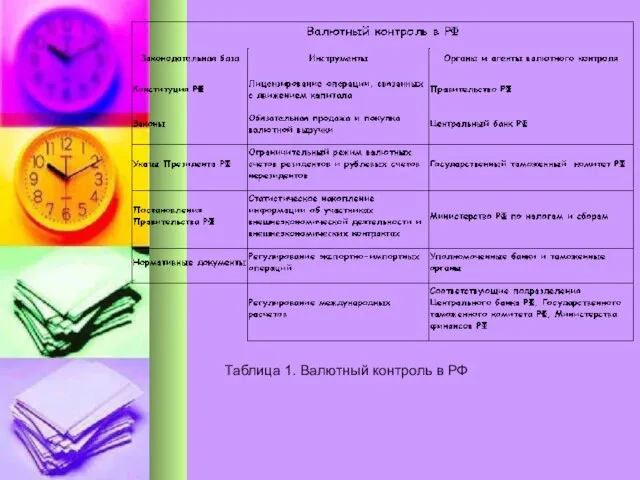 Таблица 1. Валютный контроль в РФ