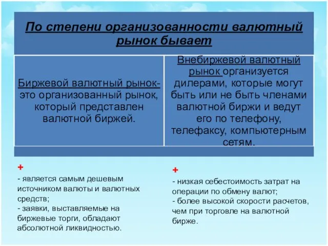 + - является самым дешевым источником валюты и валютных средств; - заявки,