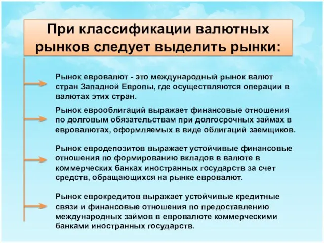 При классификации валютных рынков следует выделить рынки: Рынок евровалют - это международный