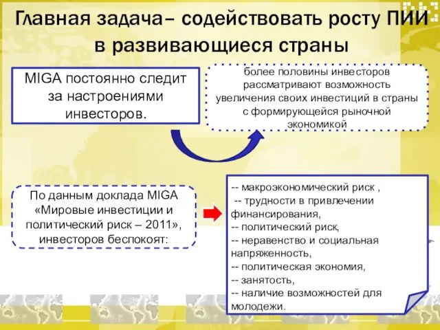 Главная задача– содействовать росту ПИИ в развивающиеся страны MIGA постоянно следит за