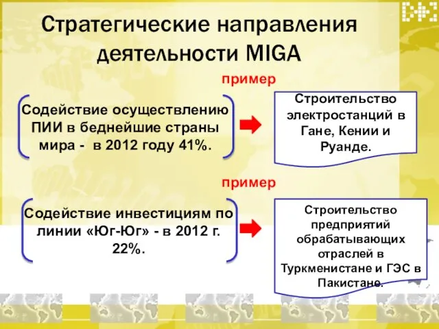 Стратегические направления деятельности MIGA Содействие осуществлению ПИИ в беднейшие страны мира -