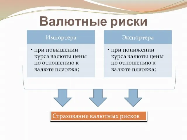 Валютные риски Страхование валютных рисков