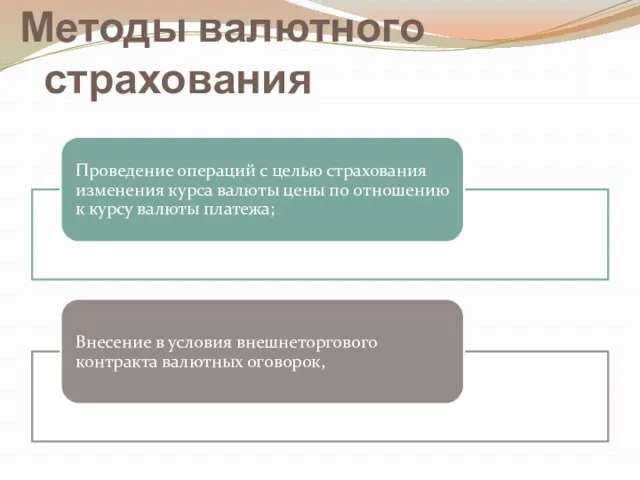 Методы валютного страхования