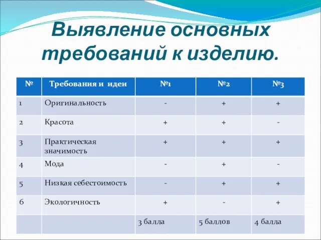 Выявление основных требований к изделию.