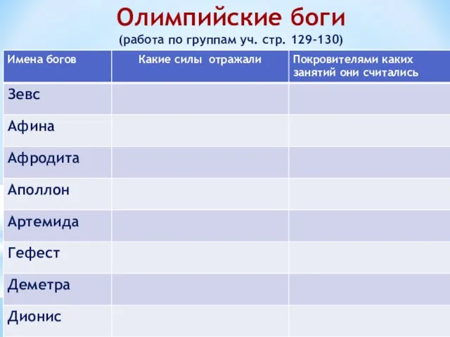 Олимпийские боги (работа по группам уч. стр. 129-130)